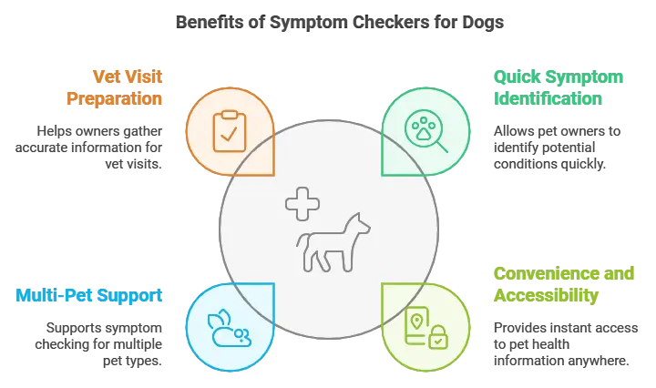 dog symptom checker